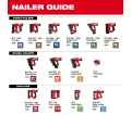 M18 FUEL™ Duplex Nailer Kit